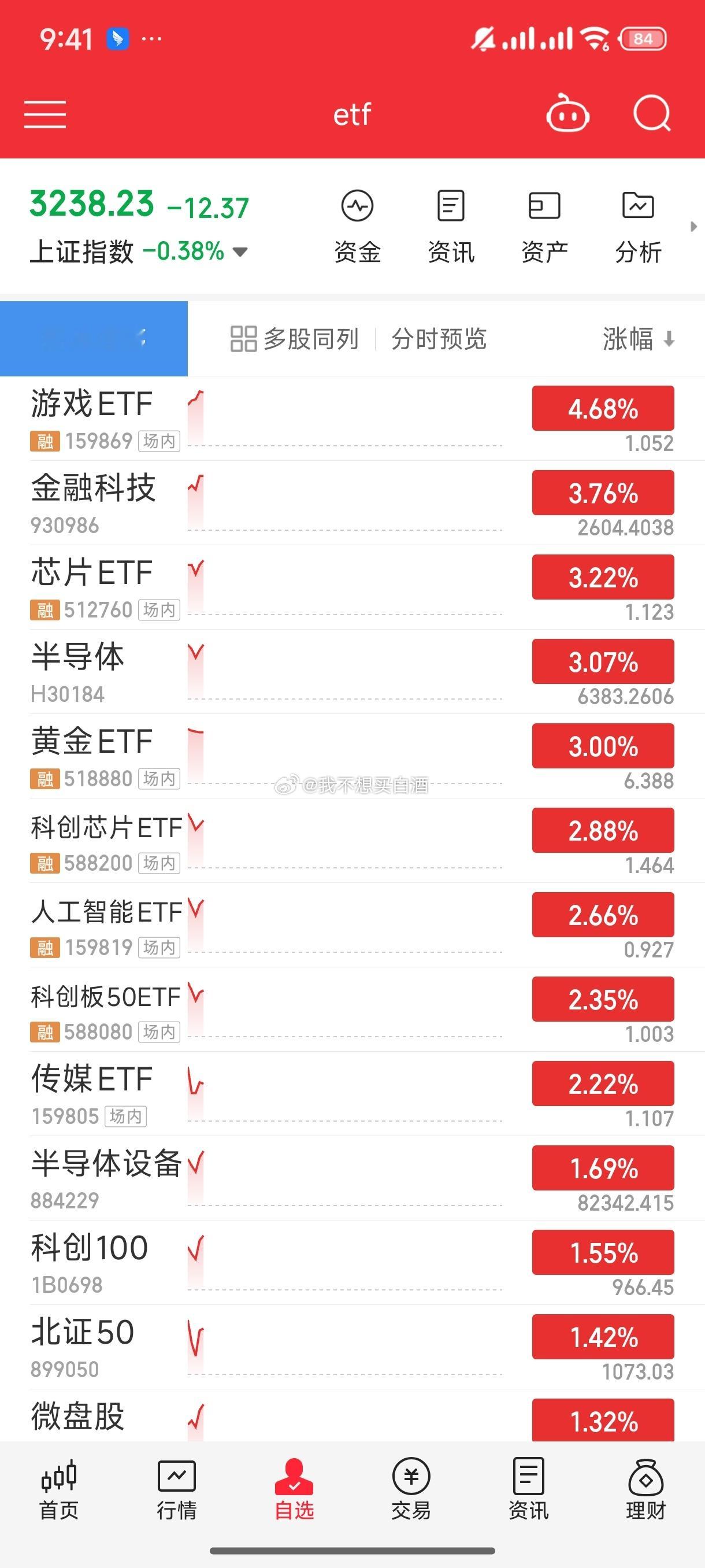 基金两极分化严重一个以英伟达为主的通信继续大跌一个以deepsee