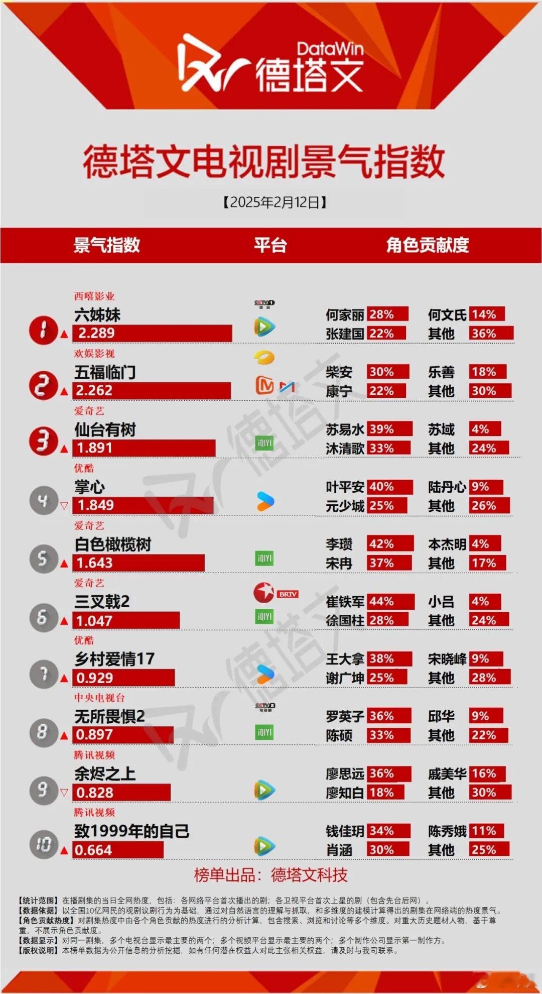 2.12掌心开播第六日德塔文1.849📝：1.560（2.7）➡️1.806