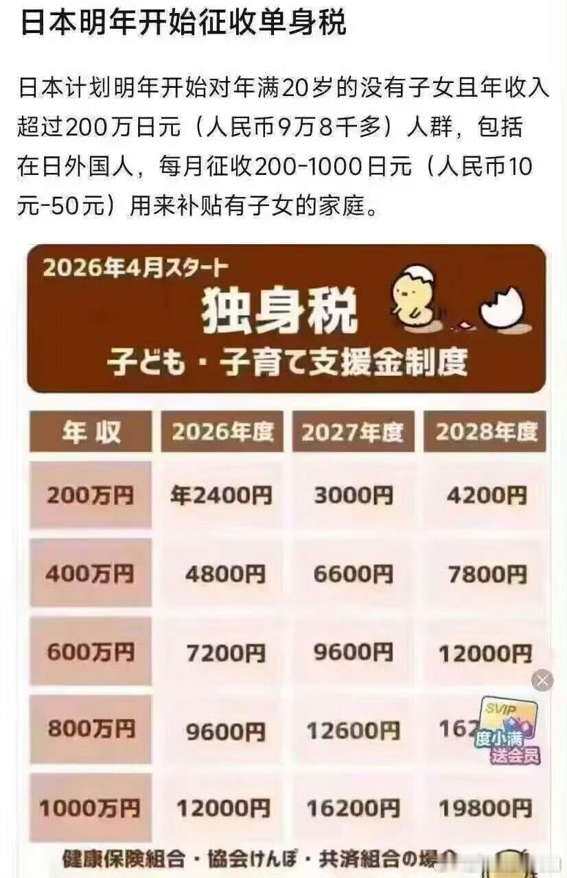 单身税隔壁的单身税好像要来了​​​