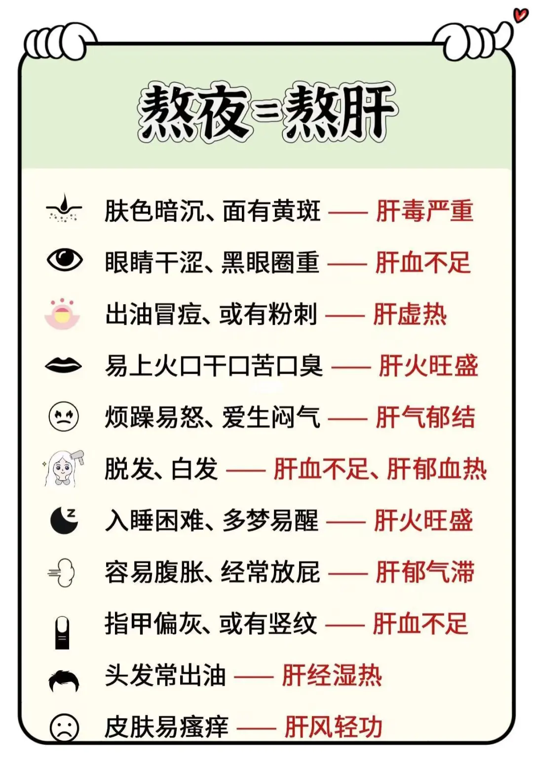 熬夜=熬肝