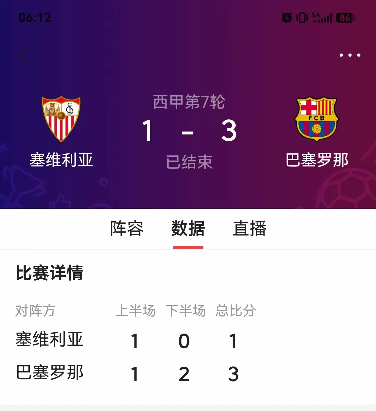 巴萨逆转塞维利亚半场结束，塞维利亚1-1的时候，以为能扛住巴萨；甚至往回看了看