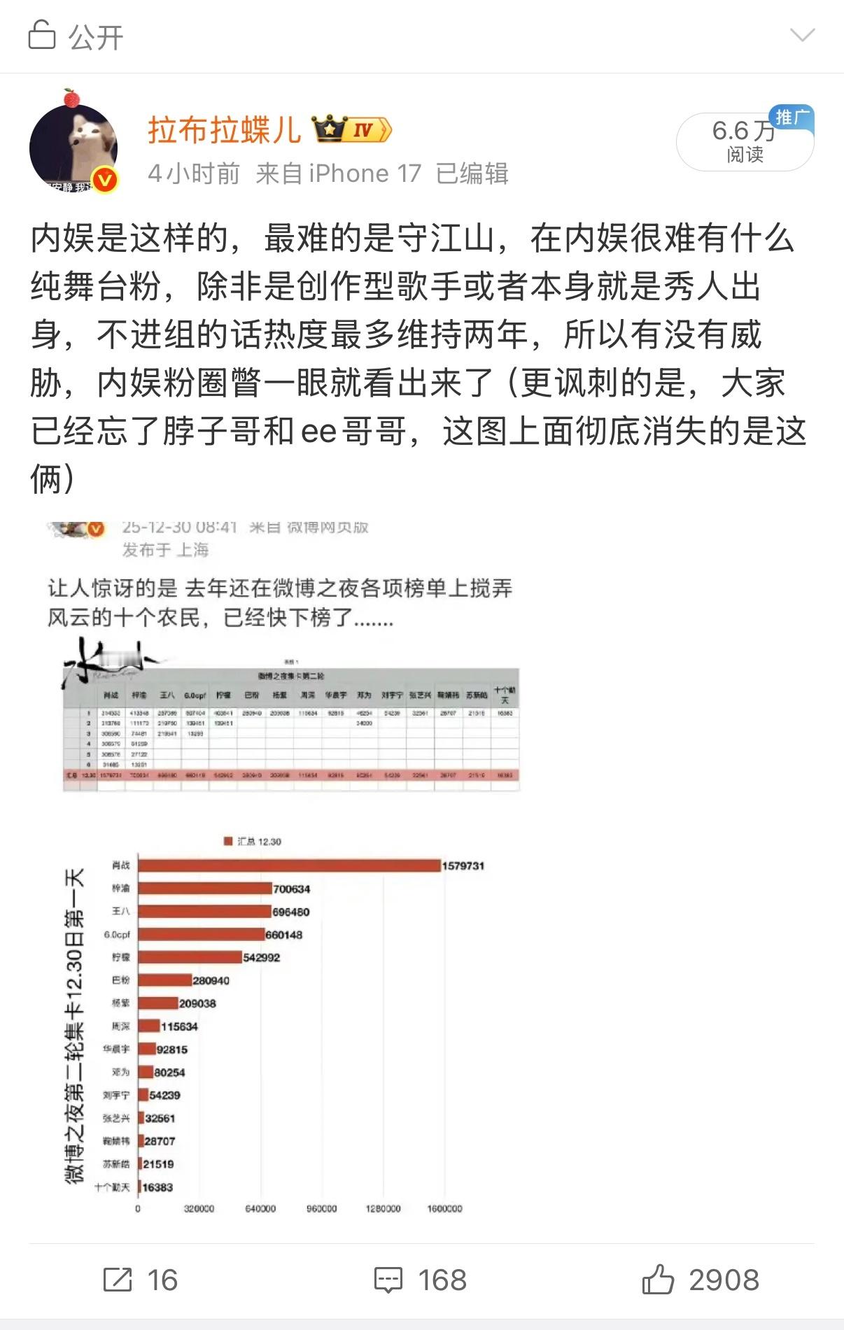 原来陈述客观事实就能让脖子粉丝气急败坏恼羞成怒啊，你们内心最深处的噩梦就是脖子被