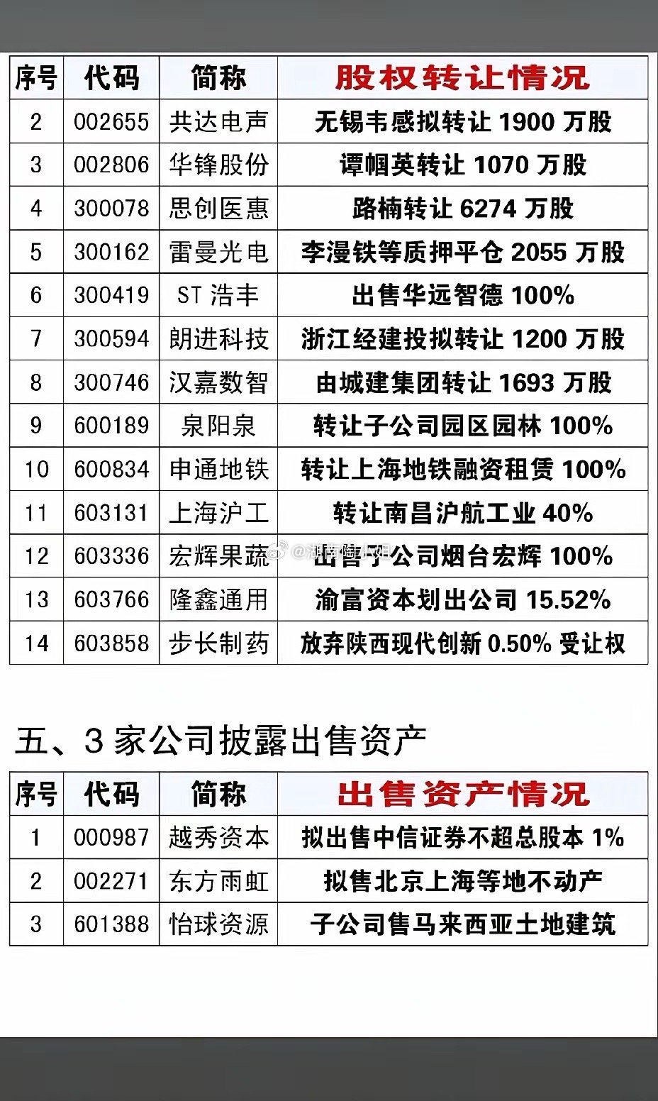 1月17日，下周A股这些股票有望大爆发！！！14家公司披露资产重组事项，重点关注