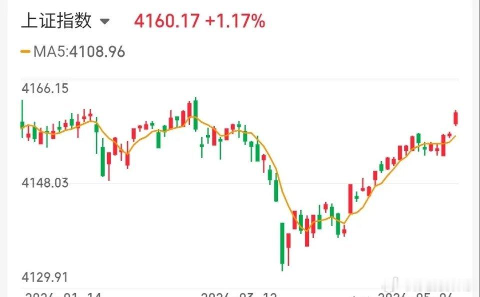 5.7技术交易热门股票点评+重要消息1、金螳螂：龙头候选，加速预期2、神剑股份：