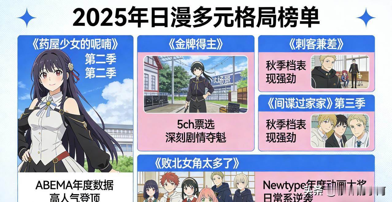 2025年日漫榜单呈现多元格局！根据ABEMA年度数据，《药屋少女的呢喃》第二