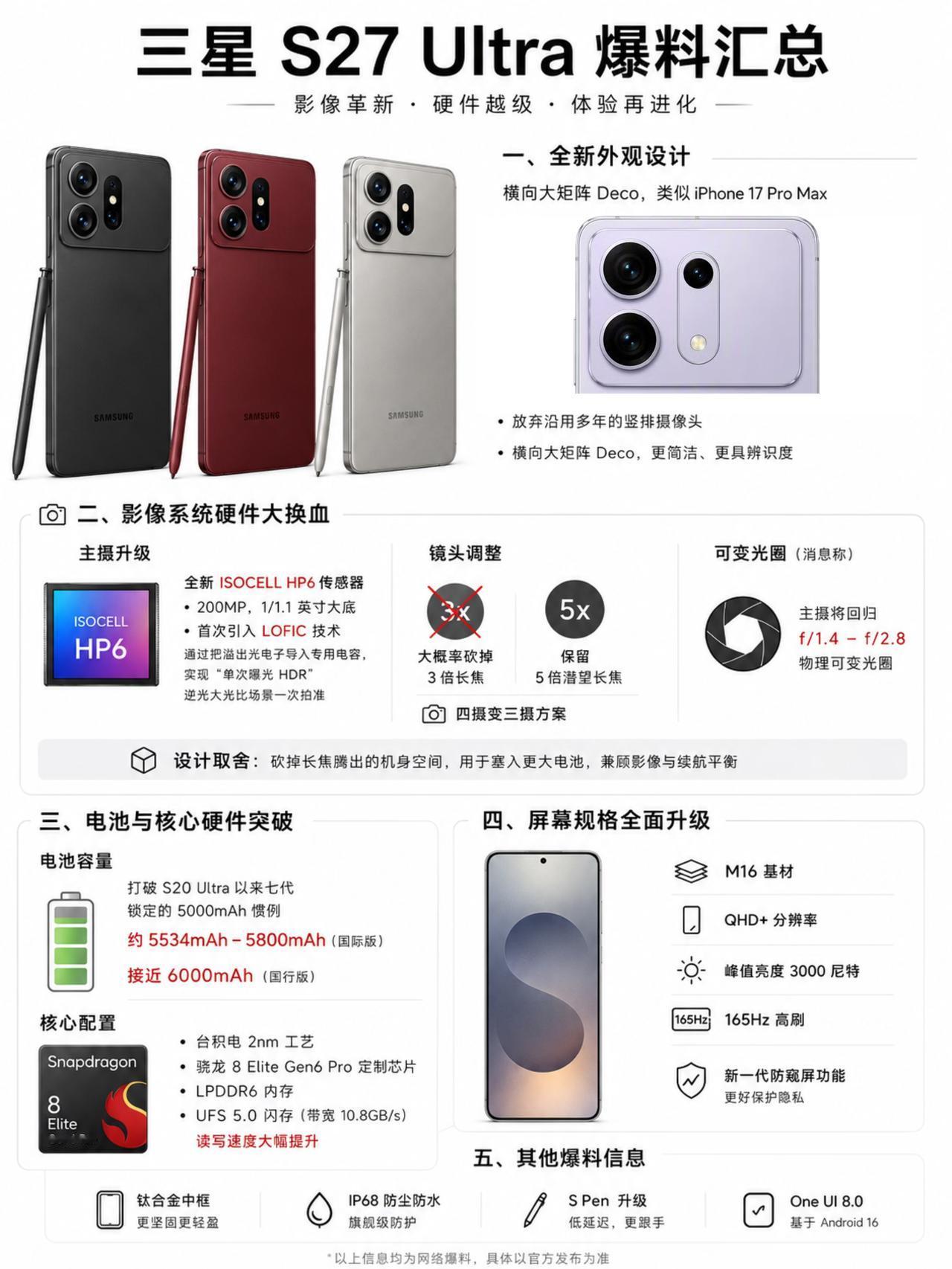 三星S27Ultra这外观绝了👉外观大变脸：直接换上了横向大矩阵De