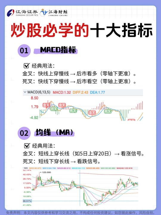 🔥炒股必学的十大指标