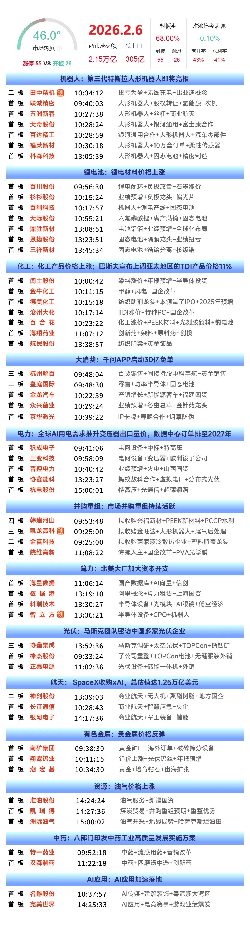 春节行情人气热门板块及核心概念股前瞻1️⃣人形机器人天奇股份、百达精工、科森科技