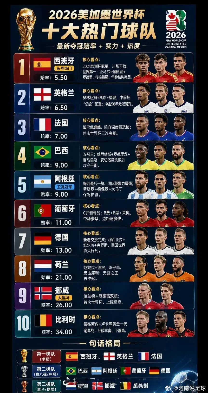 列国豪强齐争锋谁能问鼎苍穹一起等待2026世界杯