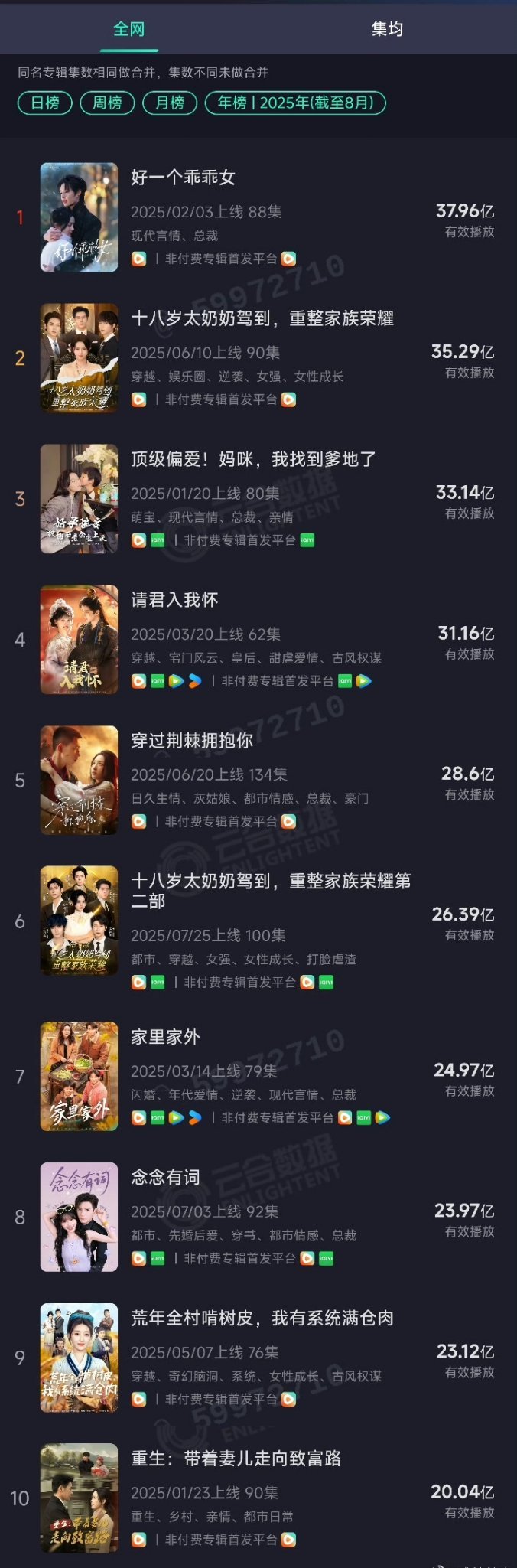 看过哪些🧐​​​