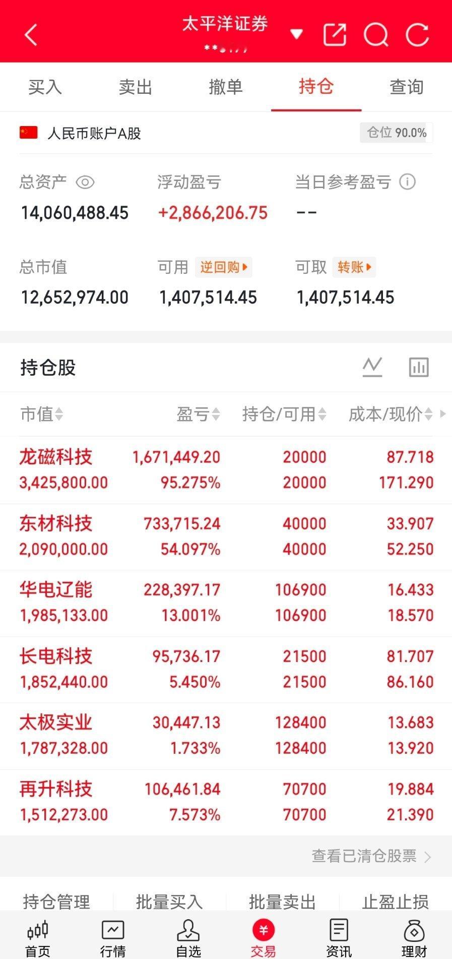 兄弟们，华哥准备两个月翻倍目标，既是挑战也是自我验证，关注我，咱们一起见证！今天