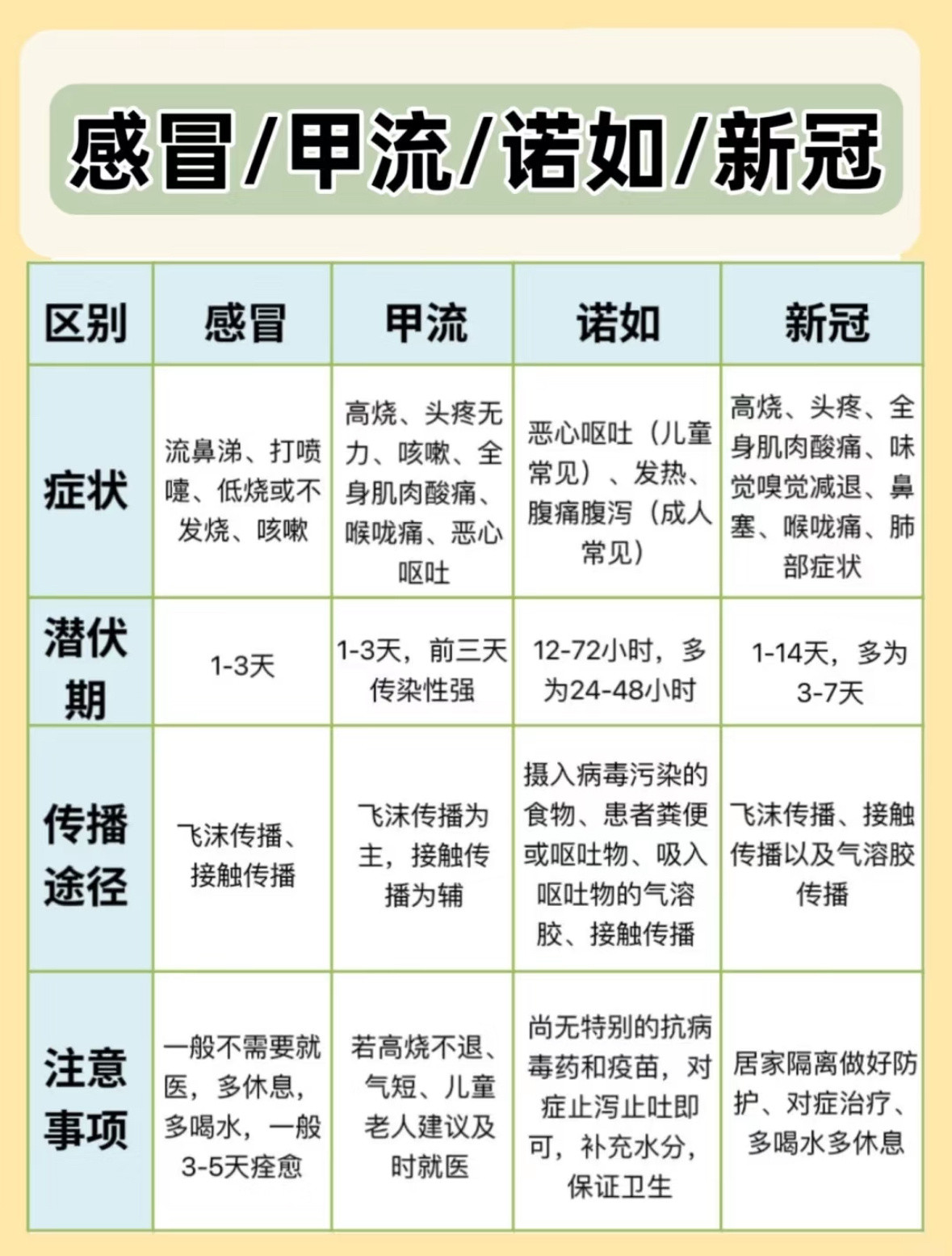 日本流感家中有流感患者该怎样做好隔离与防护？家中有流感患者时，做好隔离与防护非