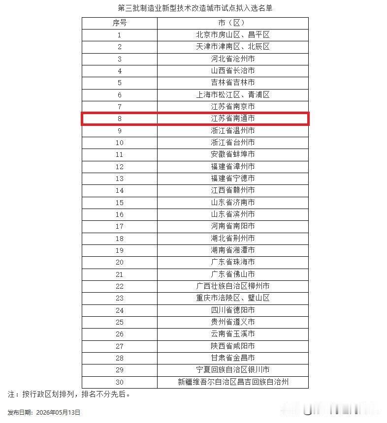 全国第三批制造业新型技术改造试点城市公布，南通和南京一起入选。江苏省内，苏州入选