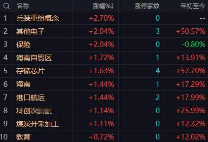 【10月16日午评：午后大盘可以谨慎乐观盘中可能出现小幅跳水尾盘会再次拉起