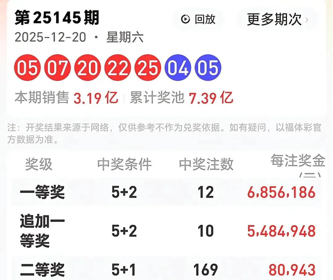 上期前区无0路号无1字头，无黑球号(8一14)。多期无3字头。本期估计仍无3字头