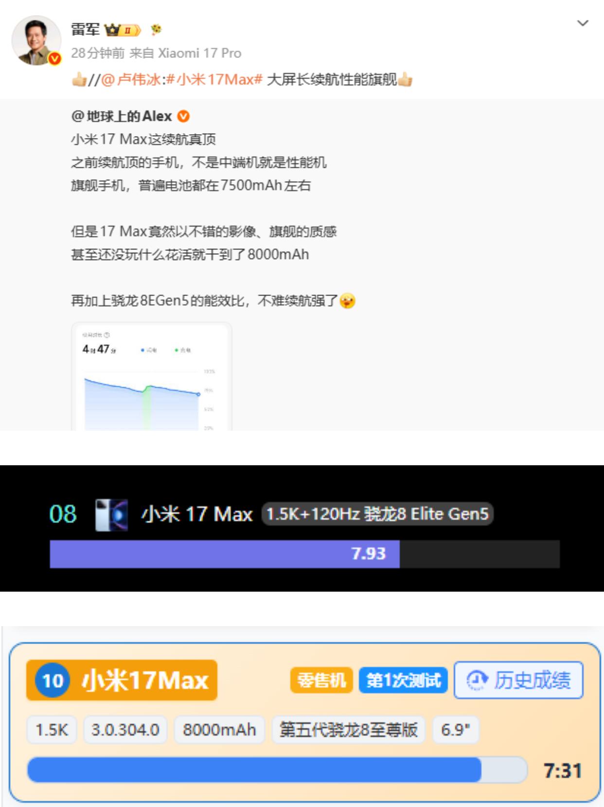 难怪卢总雷总都转发点赞，小米17Max太强了看了下新评科技和小白续航的测试数据