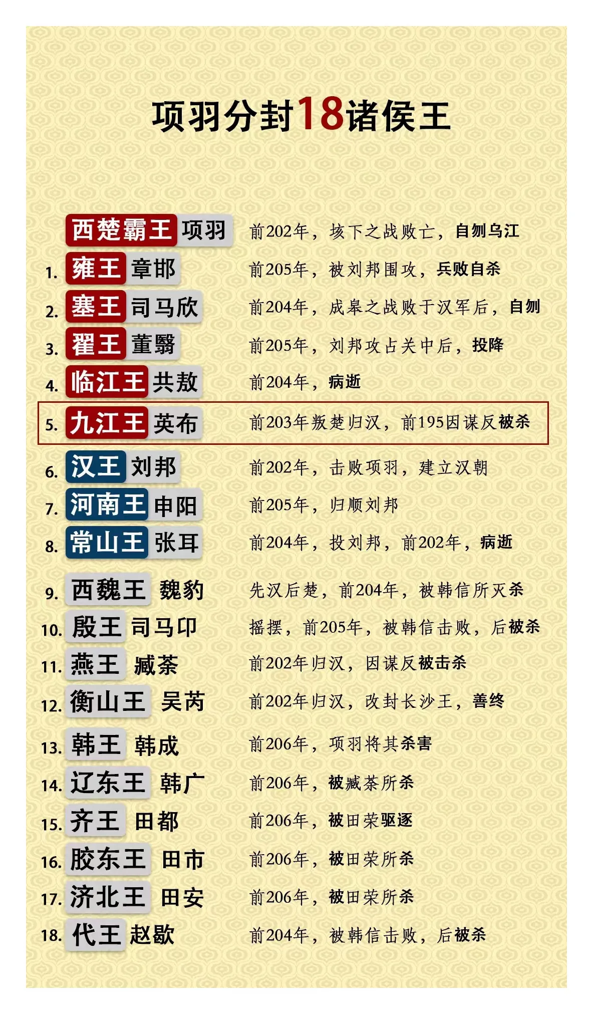 诸王逐鹿烽烟起，智勇权谋定乾坤，你看好谁能笑到最后？