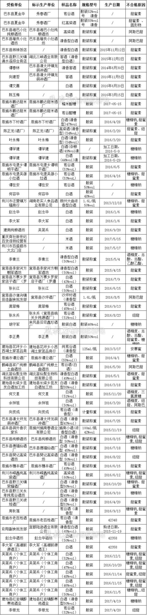 ʳ嵥б