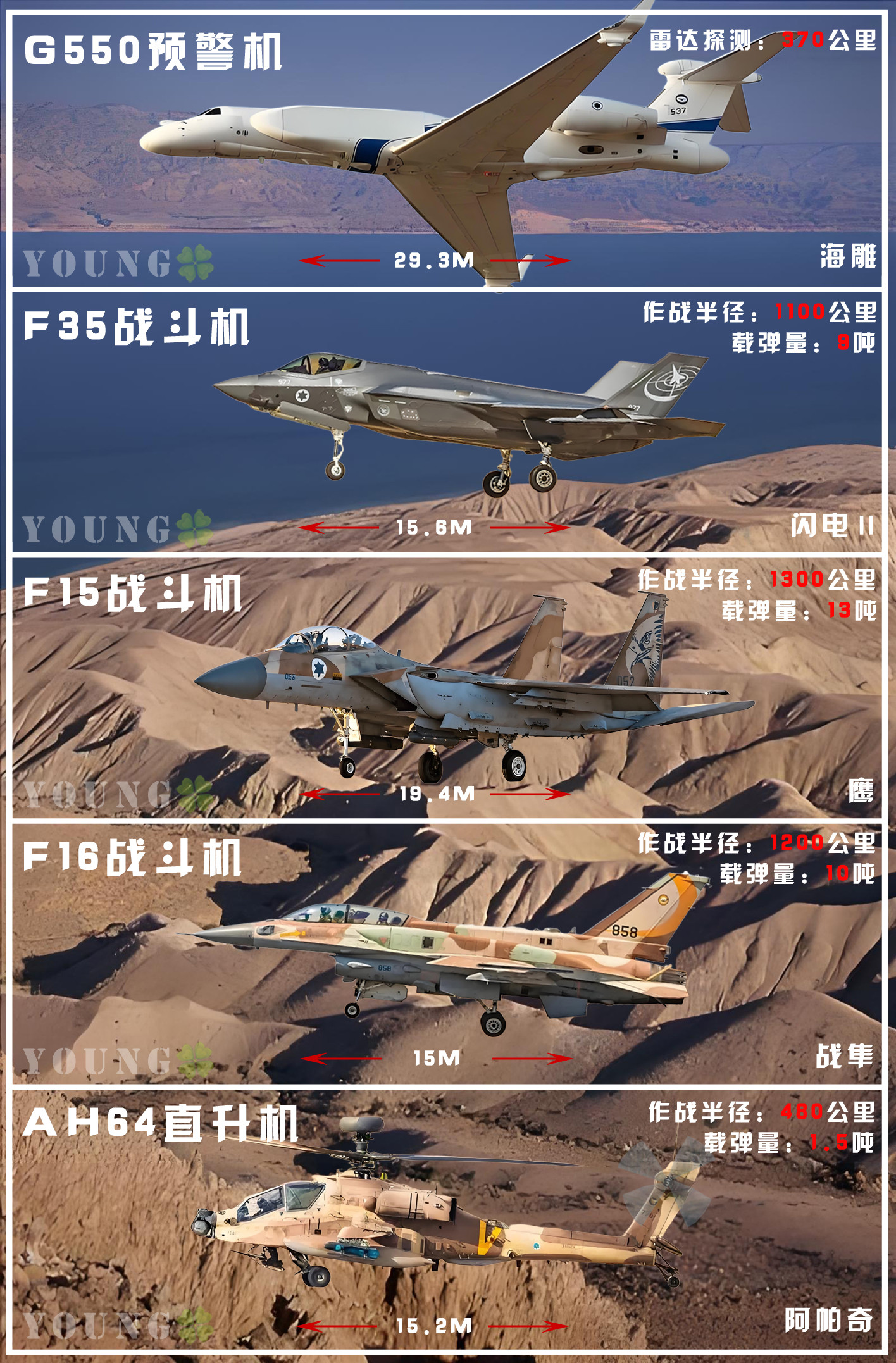 中东小霸王空军主力机型一览