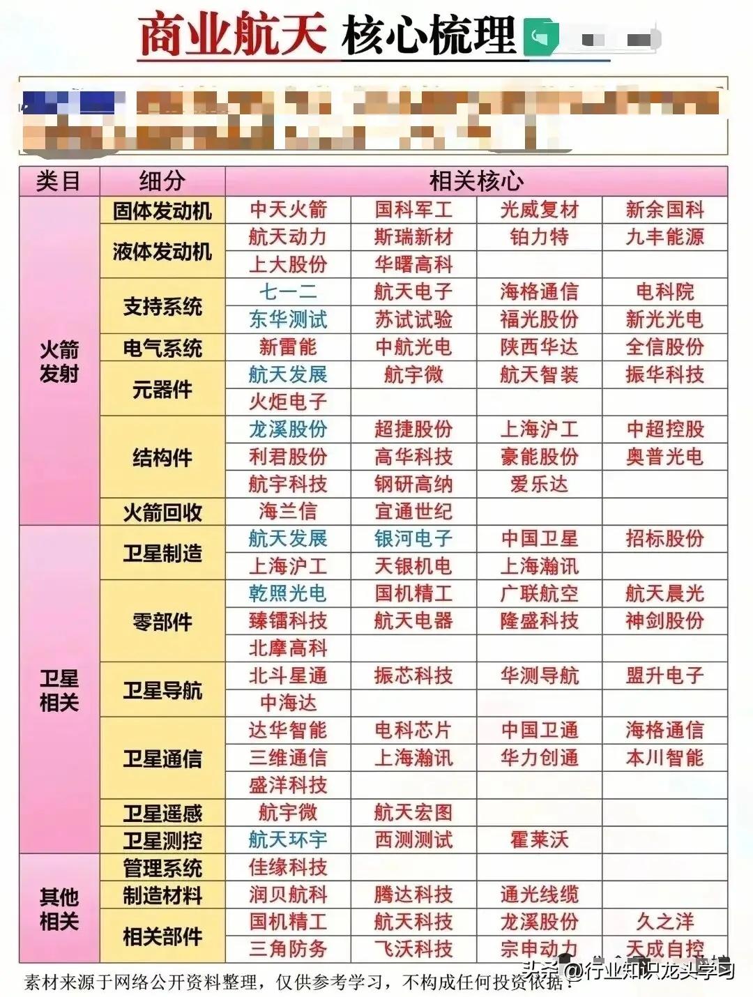 值得珍藏：算力协同+太空光伏+Token概念+机器人+有色+商业航天