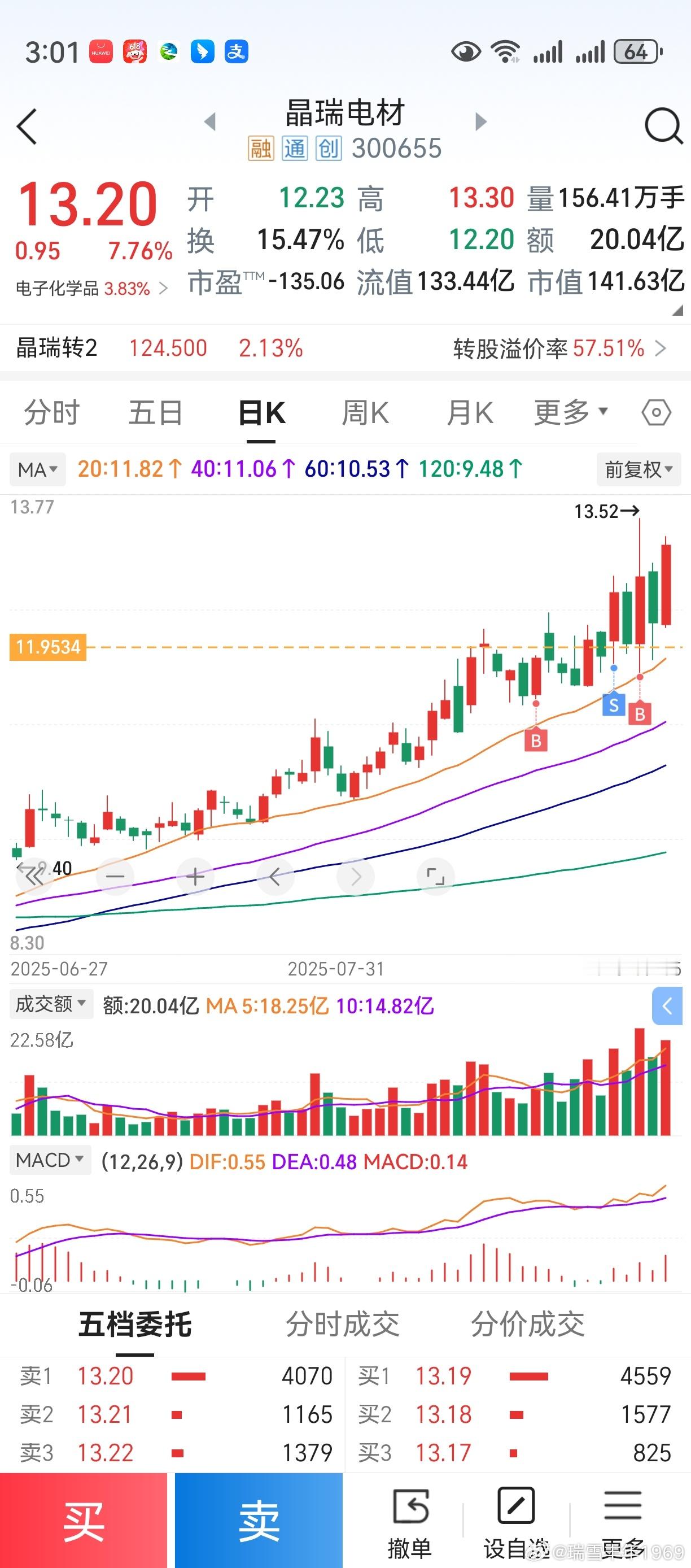有人在谈论半导体材料，老鸭也凑个热闹。中期均线排列，三线平行。macd绿柱，都构