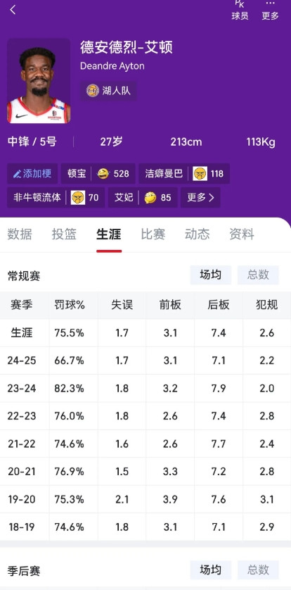 一组数据告诉你为什么布克加艾顿比布克加杜兰特要有用的多艾顿场均18分，杜兰特场