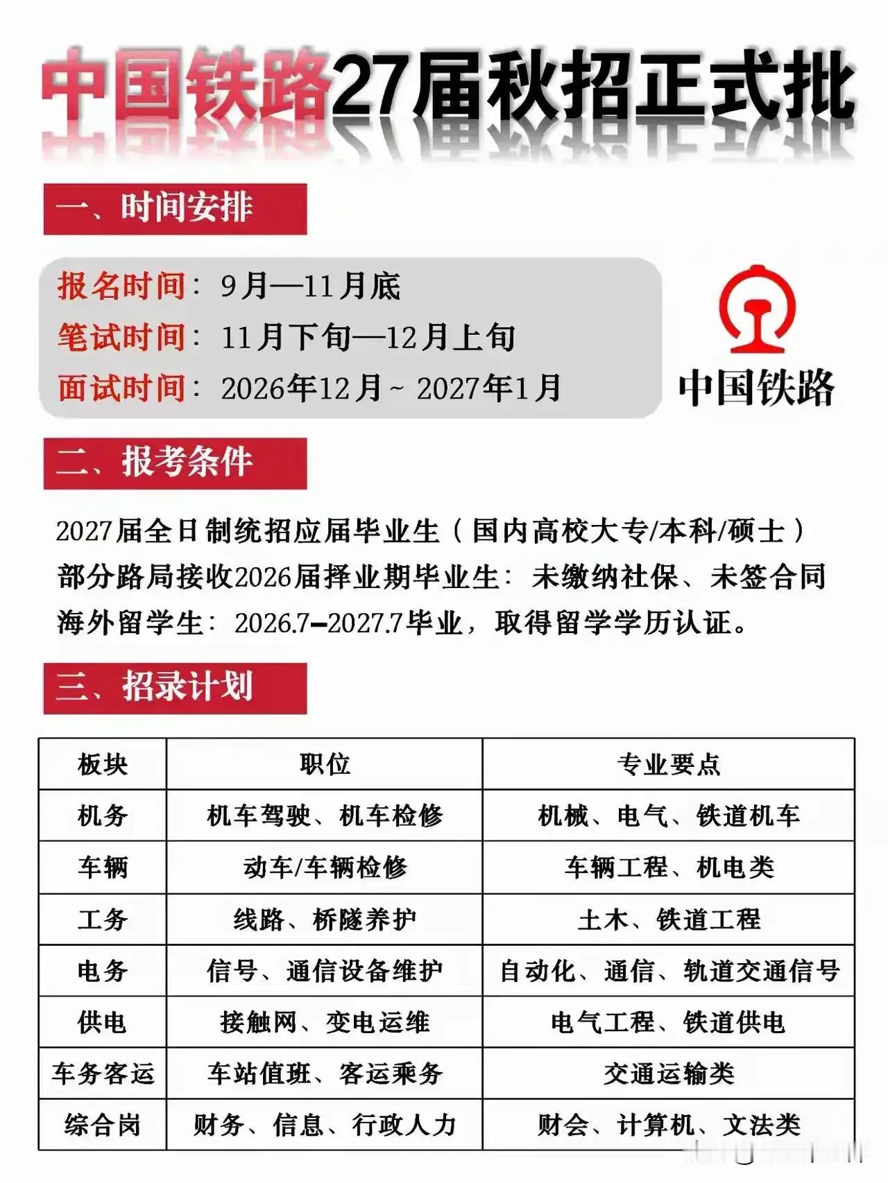 为什么央国企更喜欢招聘应届生?校招是每个应届毕业生找到工作最快的一次机会每年