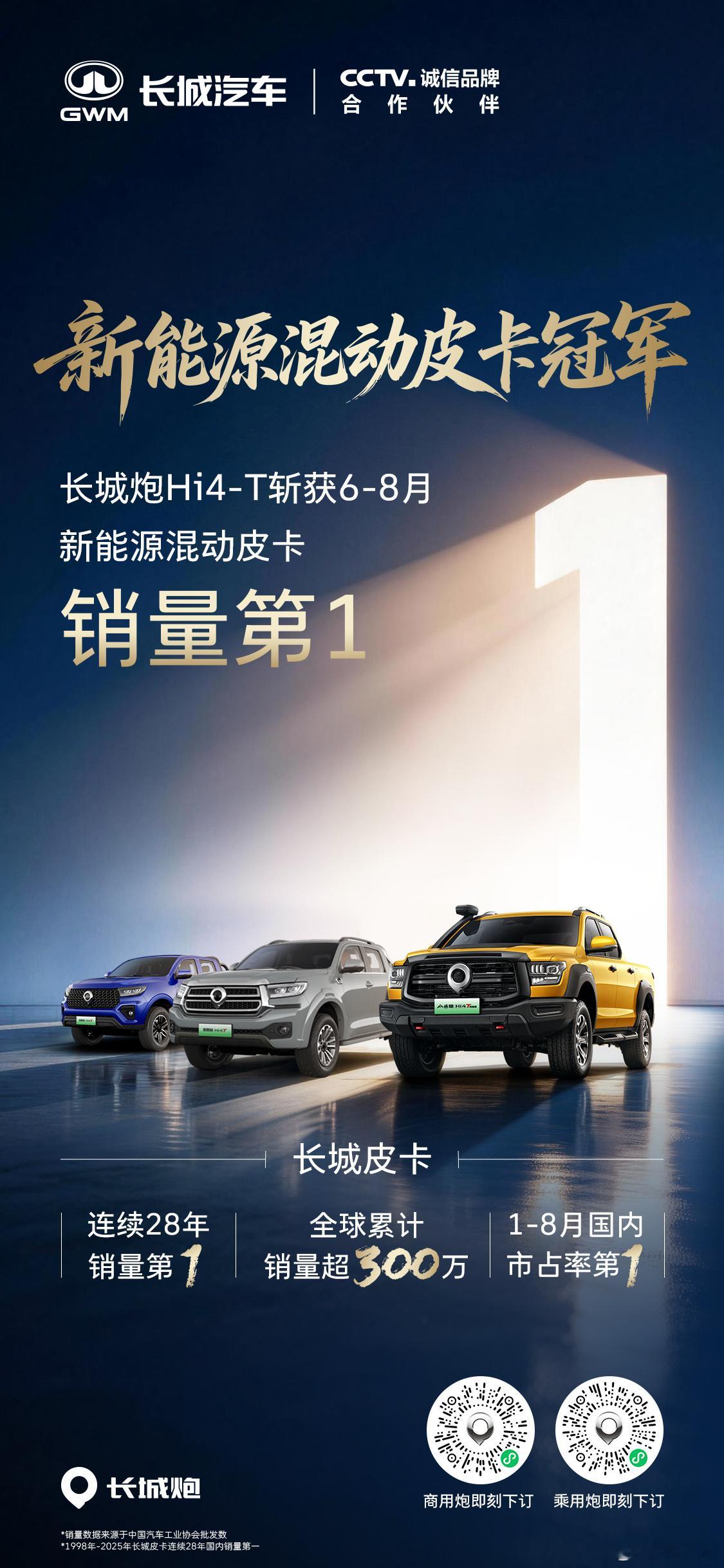 长城炮Hi4-T斩获6-8月新能源混动皮卡市场销量第1！买新能源混动皮卡，认准冠
