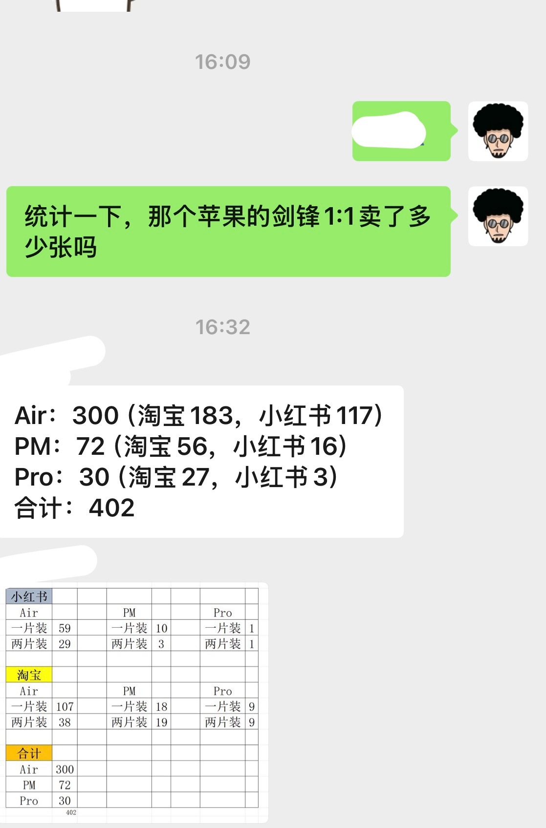 苹果见峰1:1的玻璃AR膜总共卖了四百张了，Air就占了300张