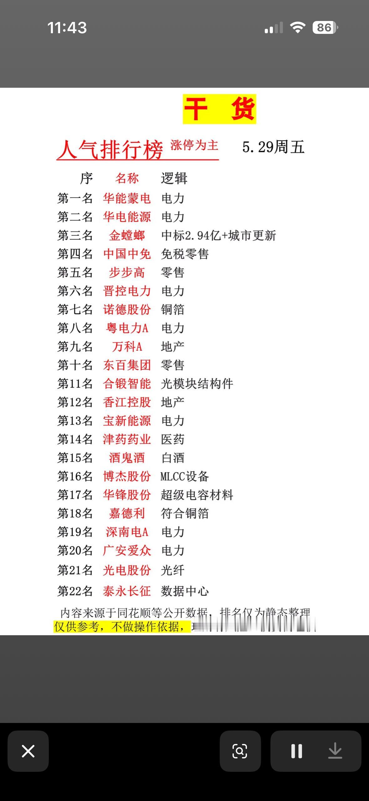 干货分享：5.29周五人气排行榜揭晓！5月29日周五的人气排行榜来啦！先说说