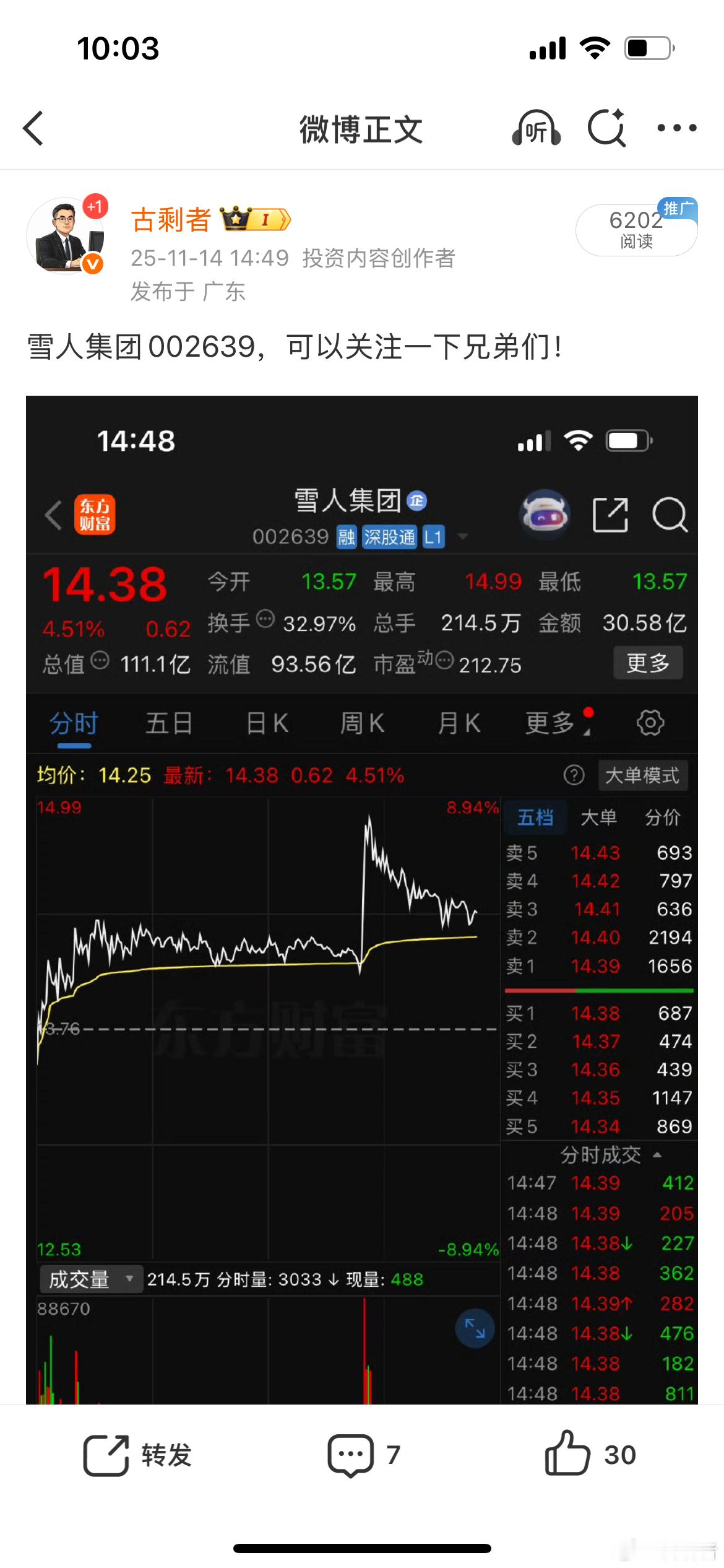 周五的雪人集团强拉起，恭喜兄弟们！