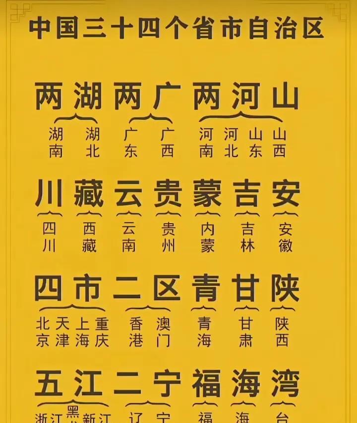 快速记住中国的行政区。