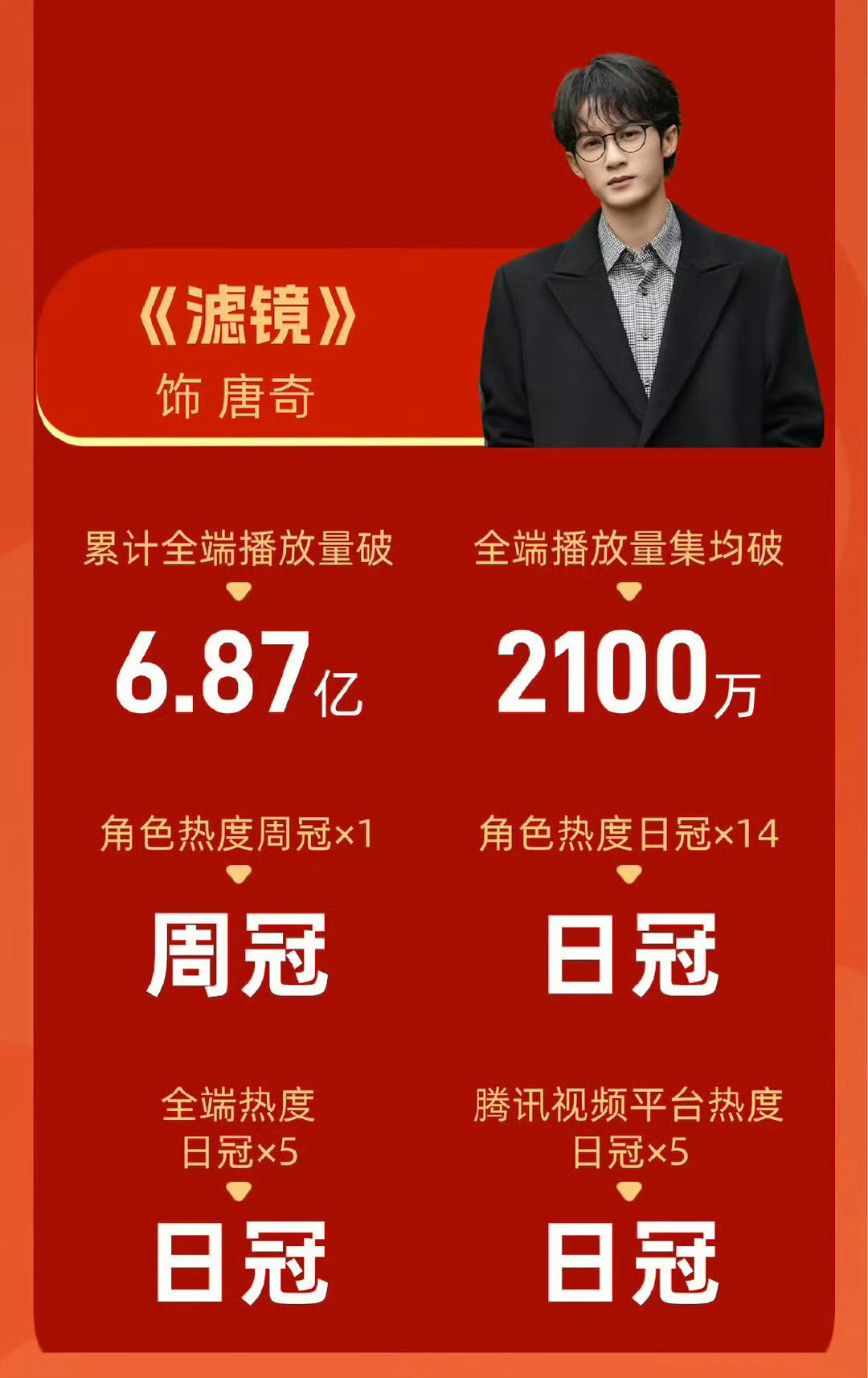 檀健次檀健次2025酷云战报谁能想到，檀健次仅凭两部原创IP，就把酷云战报刷