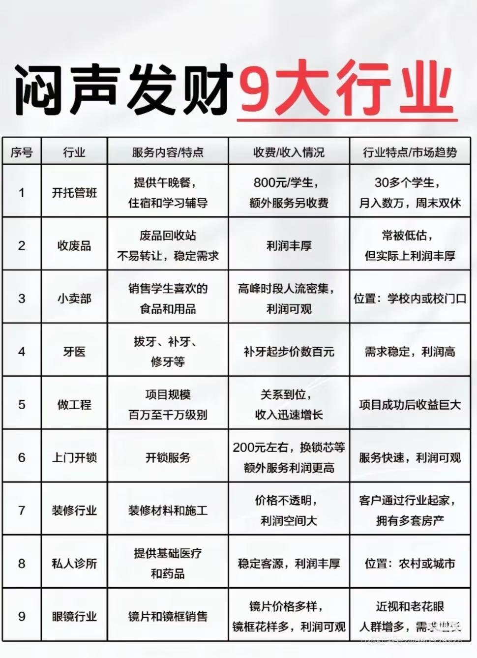 如果不缺钱，你还会工作吗除了开锁，其他都别去碰，亏到你哭[笑着哭]