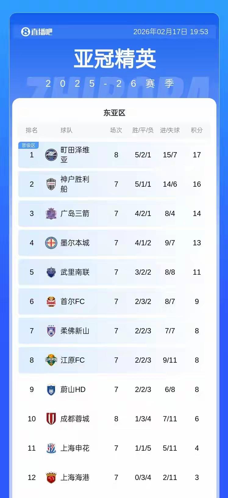 大年初一的这是啥消息[笑着哭]不用问都知道是咱中国足球圈的[捂脸哭]中超的给给大家带