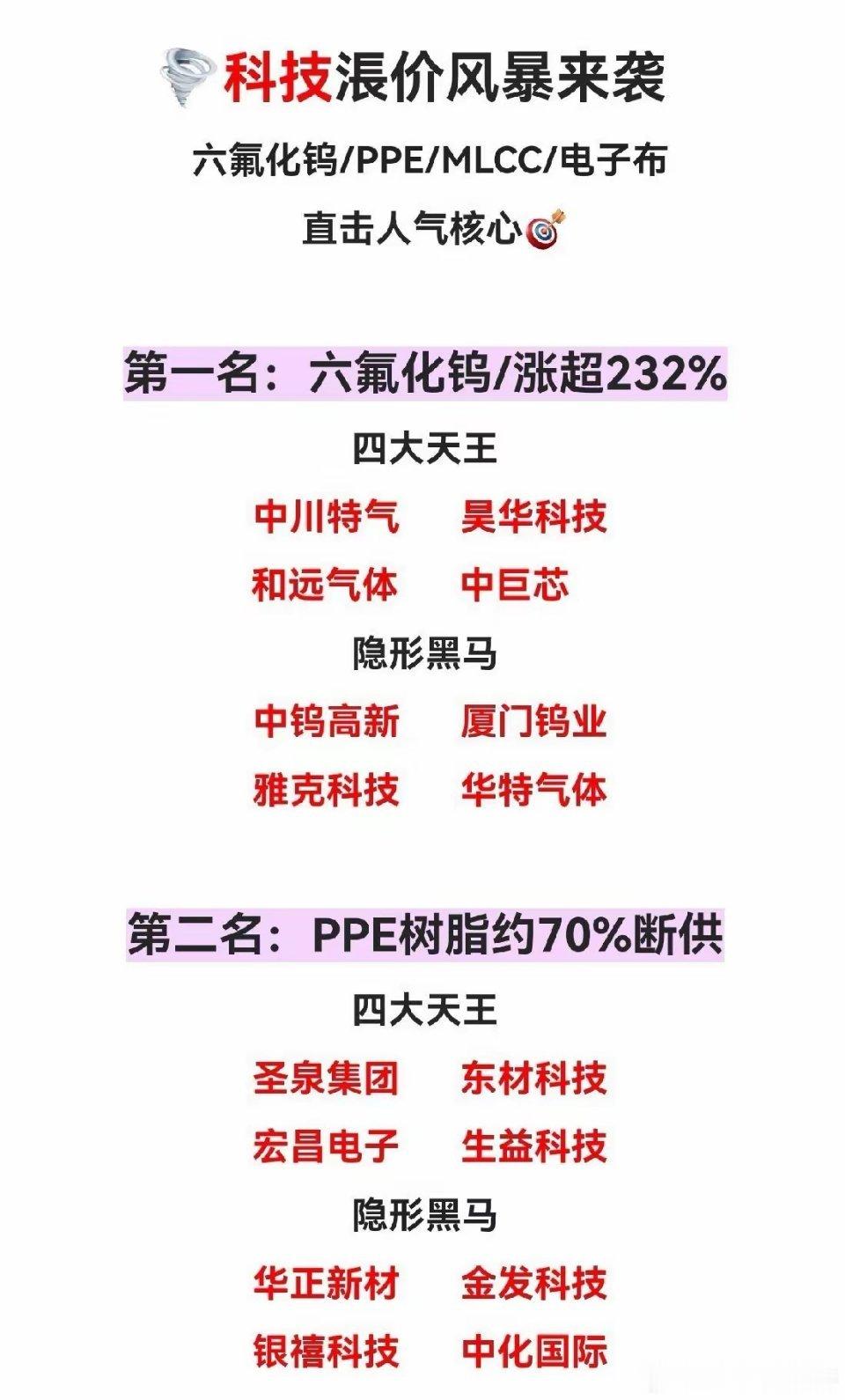 科技材料長价风暴。六氟化钨/PPE/MLCC/电子布股市