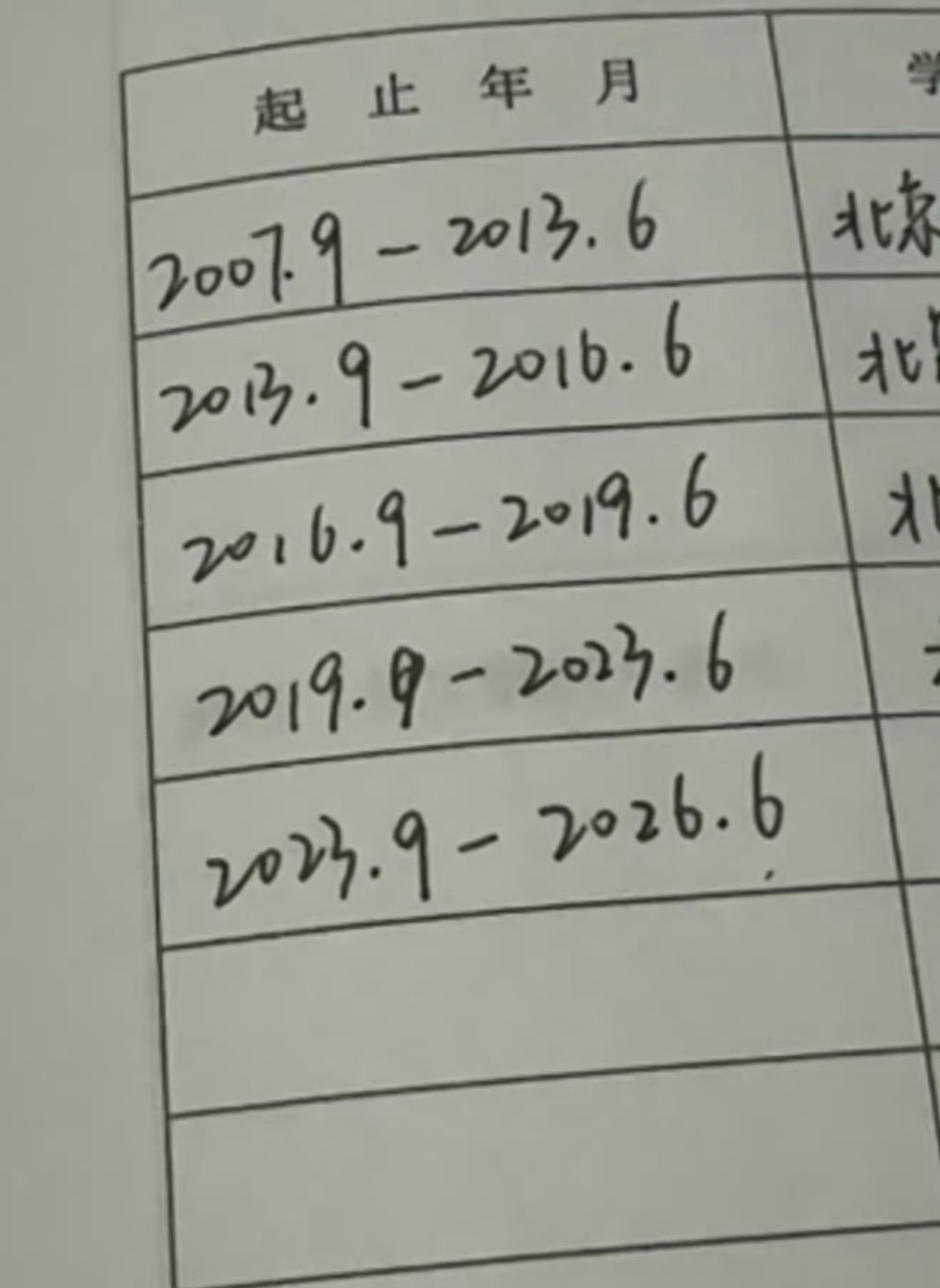 填毕业表有感：上学就是一场69循环