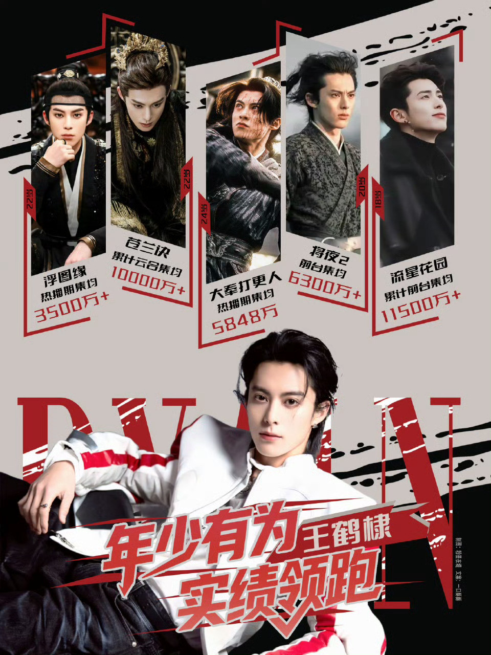 王鹤棣这个实绩图看着真爽[大笑]他才26岁，年轻有为​​​