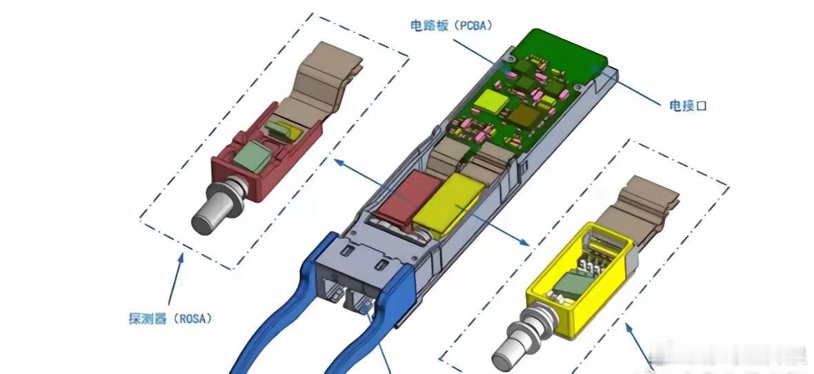 光模块光学耦合元件：透镜主要类型及供应商梳理一、可拔插光模块核心结构1.光发射