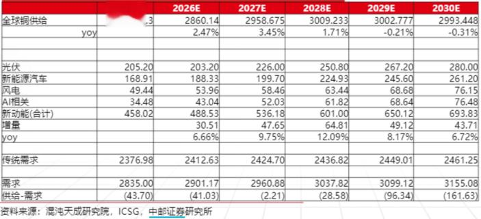 白银、碳酸锂暴涨! 赣锋锂业涨超4%, 有色50ETF(159652)涨超2%! “亚洲锂都”宜春或收紧采矿! 金银铜锂为何齐涨, 两大维度解读