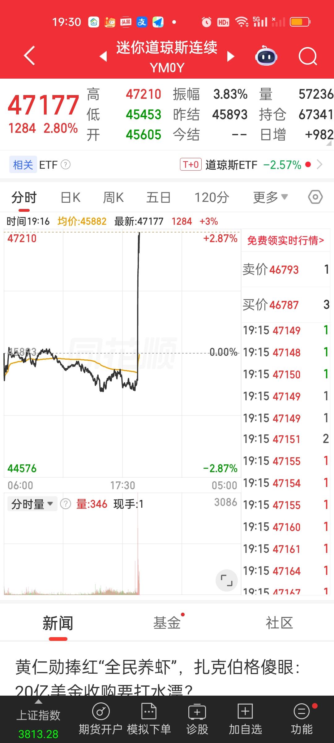 恭喜在今天低点敢于勇敢加仓的勇士们！一切已经尘埃落定。这是市场对你们的勇敢最好的