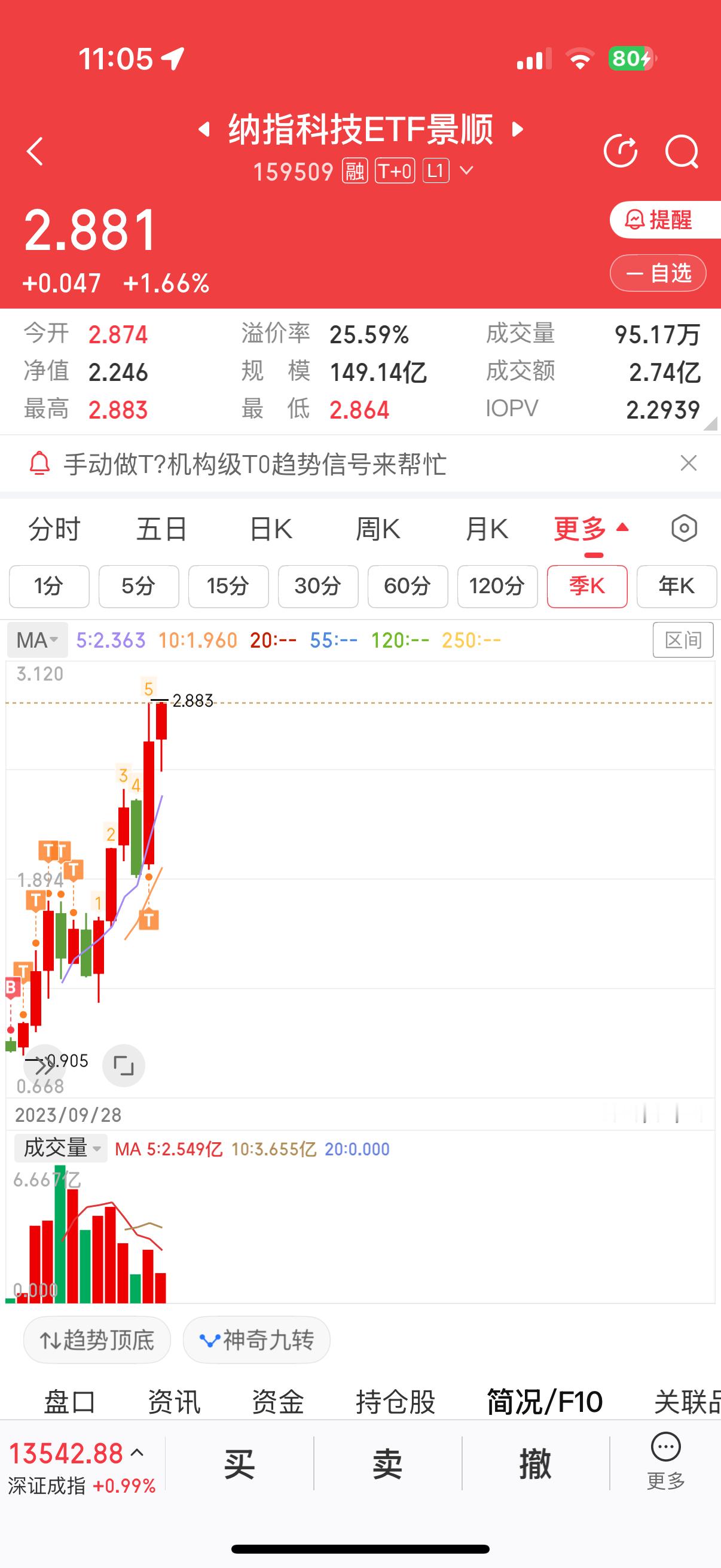 马上刷新历史新高25%的溢价，太疯狂了[捂脸哭]​​​