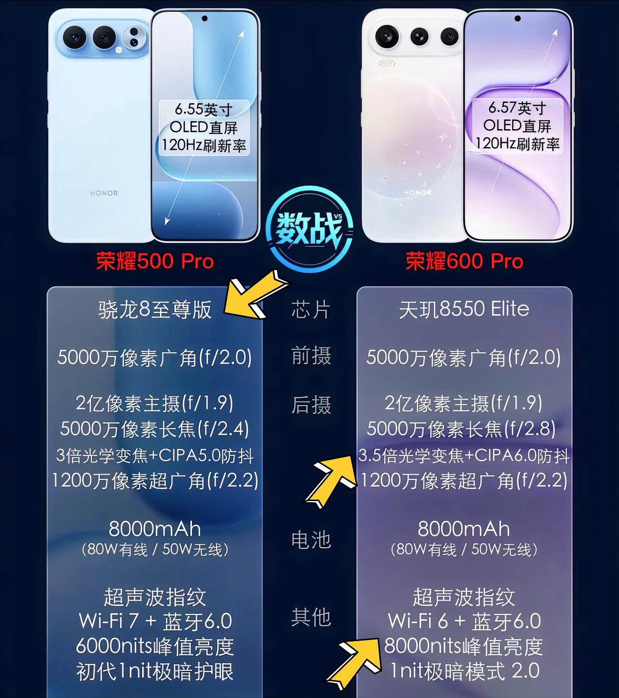 荣耀500Pro和荣耀600Pro应该怎么选？两款手机配置看起来都差不多，但