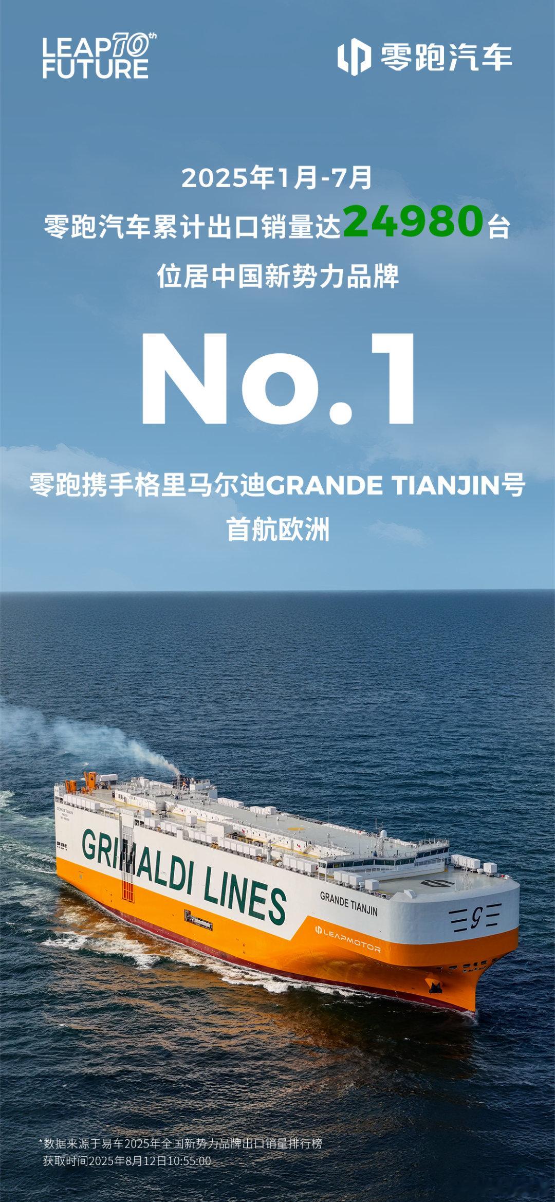 零跑汽车今年的销量表一直给我惊喜！年初零跑立下50万台销量目标的时候我还是有点不