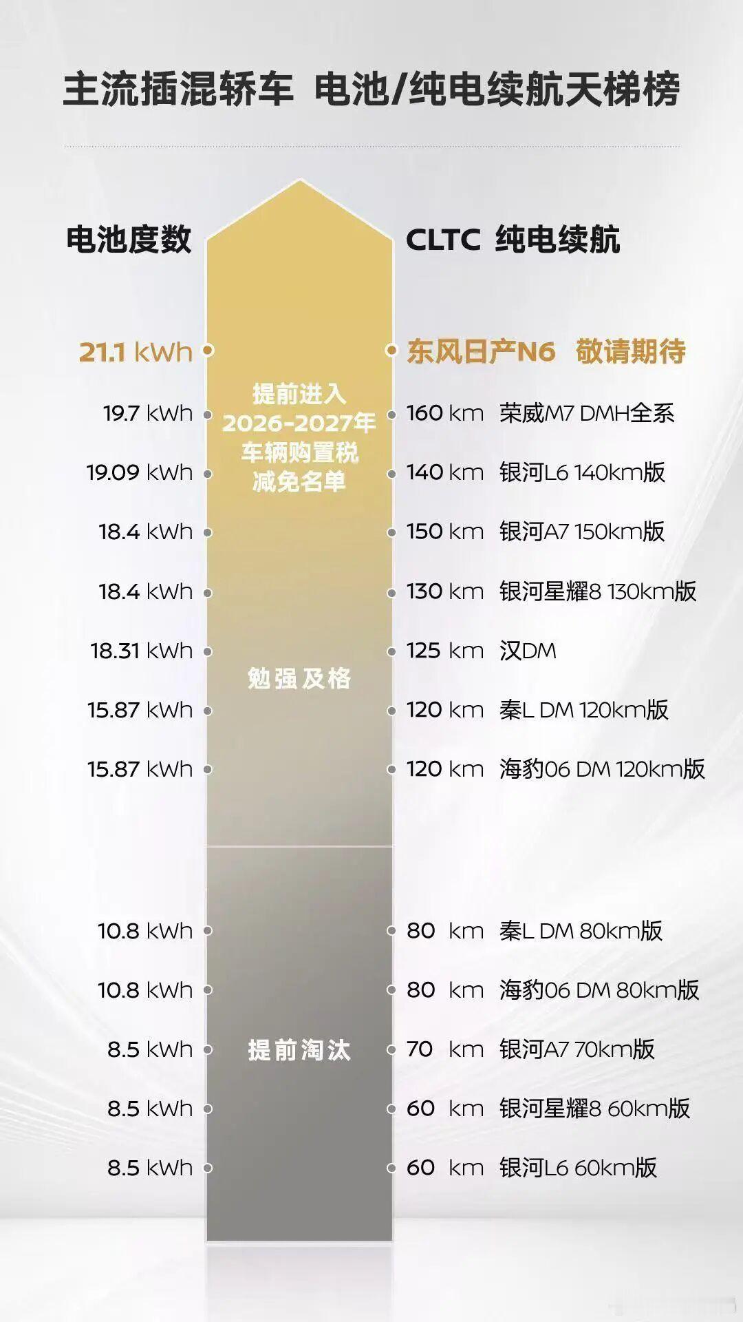 看了关于购置税减免新规的文章，整理的非常好。总体上我认为这项政策影响不大。202