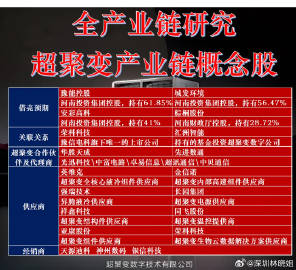 大事件!中国服务器龙头超聚变筹备上市(附超聚变概念股)