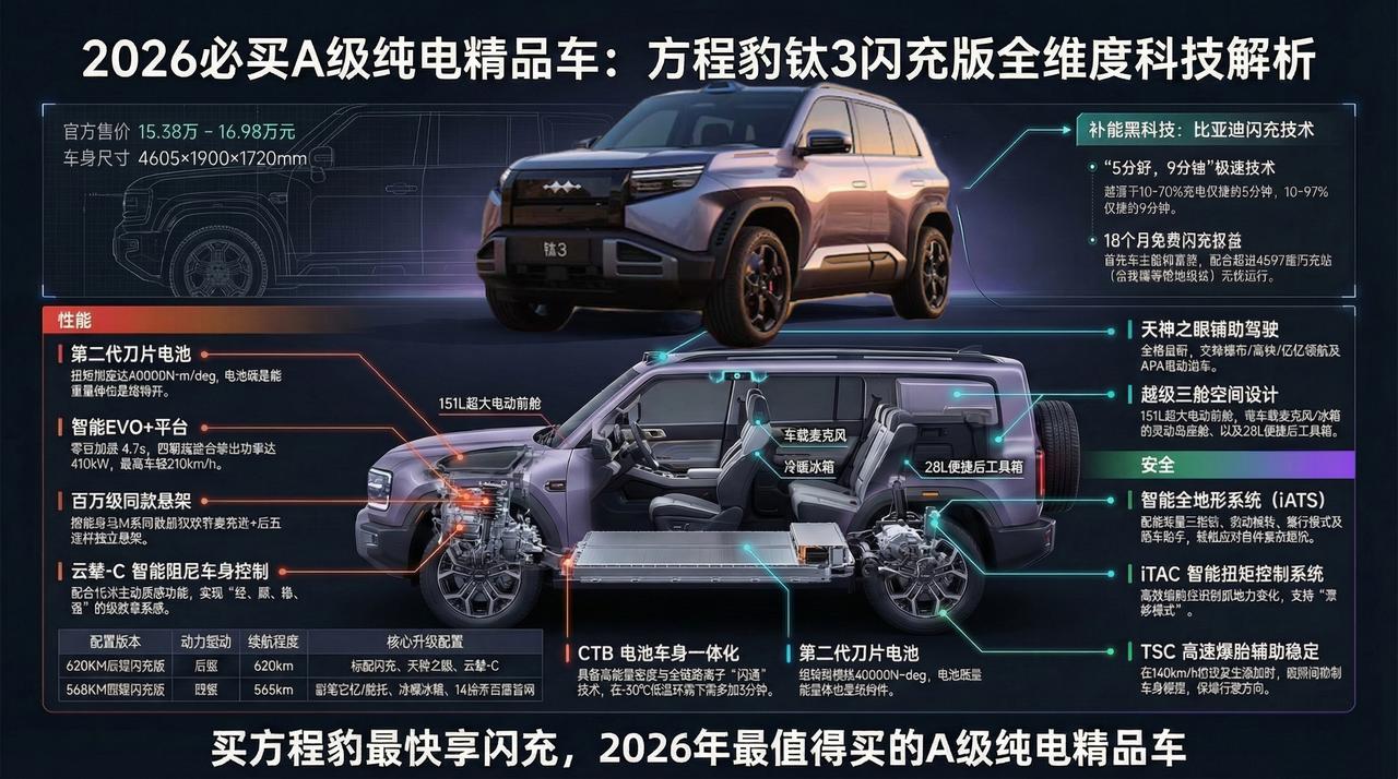 2026必买A级纯电精品车：方程豹钛3闪充版全维度科技解析；全民钛时代，闪充超自