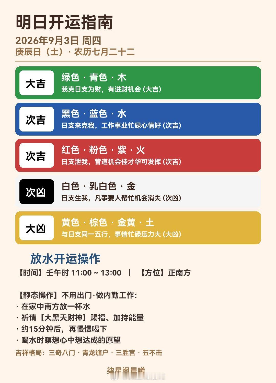 🧭明日开运指南2026年9月3日周四庚辰日（土）·农历七月二十二｜丙申月