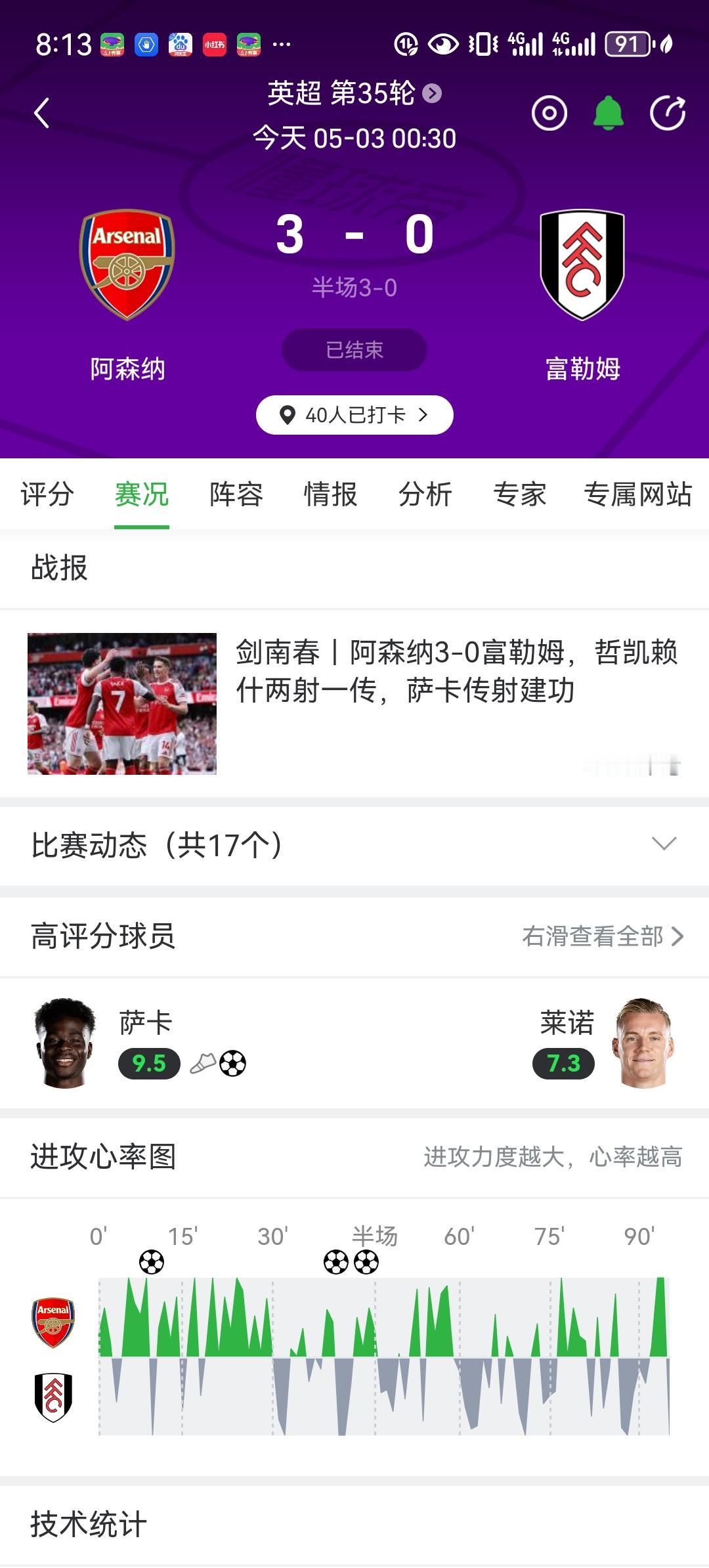 阿森纳夺冠机会大增！三球大胜富勒姆之后，目前阿森纳多赛两场领先曼城六分和4个净胜