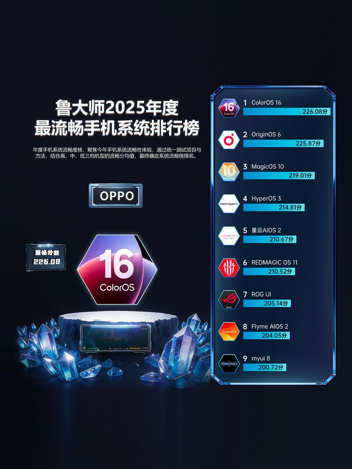 无意外蕞流畅系统！ColorOS16含金量Maxber，真不给别家一点机会啊！